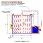 How Does a Drum Heating Oven Improve Safety, Efficiency, and Productivity in Industrial Operations?