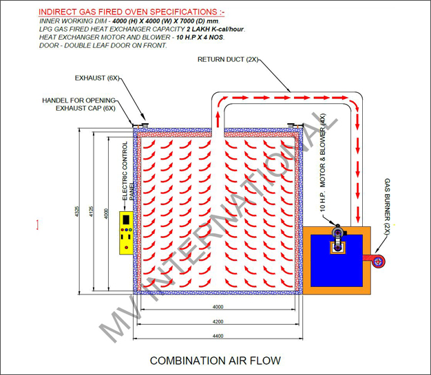 How Does a Drum Heating Oven Improve Safety, Efficiency, and Productivity in Industrial Operations?